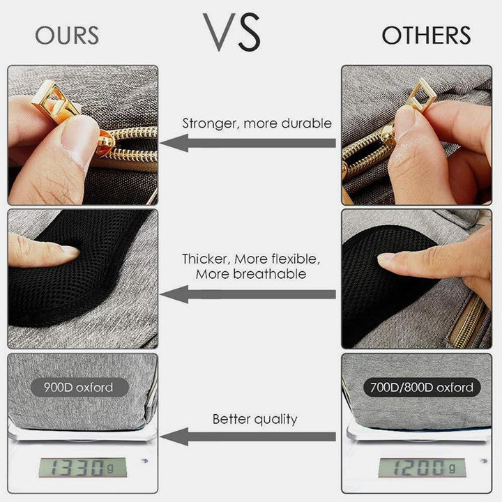 Wickeltasche, tragbarer Reiserucksack mit Wickelunterlage, USB-Aufladung 